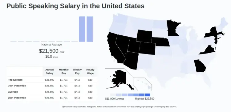 U.S. public speaking salary data for people considering public speaking as a career path