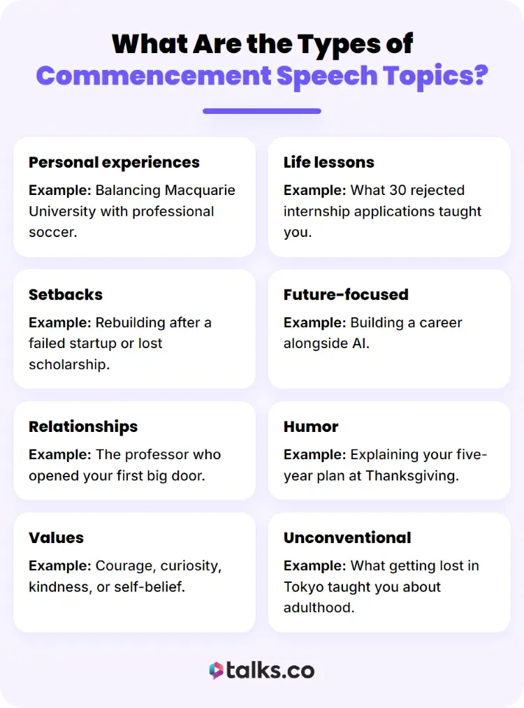 Guide showing themes for graduation speeches, including personal experiences, life lessons, setbacks, relationships, values, humor, and future-focused ideas
