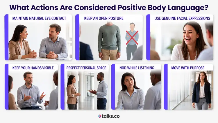 What actions are considered positive body language, including natural eye contact, open posture, genuine facial expressions, visible hands, nodding, and purposeful movement.