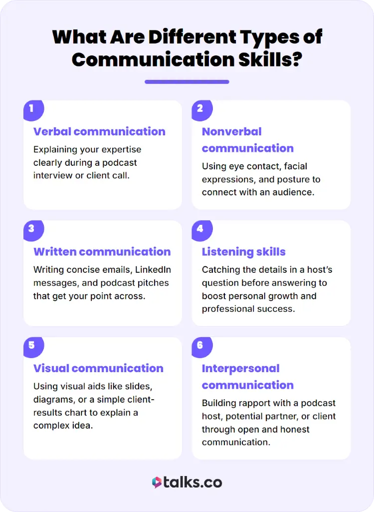 Talks.co infographic illustrating communication skills in different settings, covering verbal, nonverbal, written, listening, visual, and interpersonal communication.