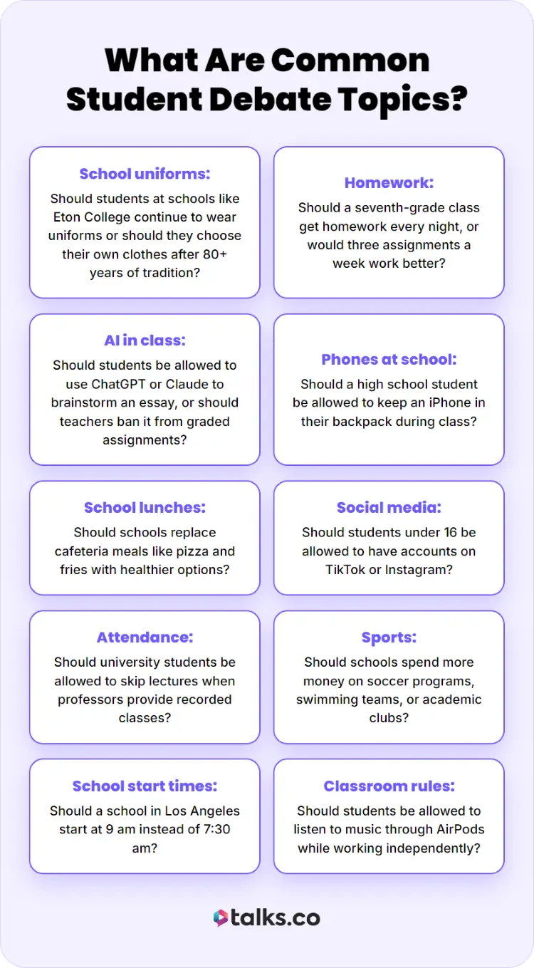 Education debate topics covering school uniforms, homework, AI, phones, lunches, social media, attendance, sports, start times, and classroom rules.