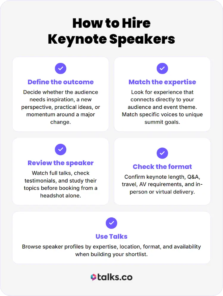 Talks.co infographic helping event organizers learn how to hire keynote speakers by defining outcomes, matching expertise, reviewing credentials, and checking presentation formats.