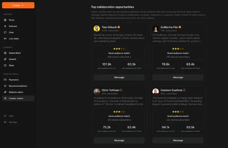 Substack Creator Match dashboard showing recommended newsletter collaborators, audience overlap, subscriber counts, and messaging options.