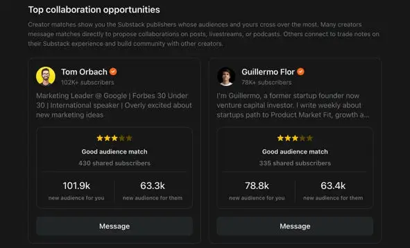 Substack recommendations showing top collaboration opportunities based on shared subscribers and audience match.
